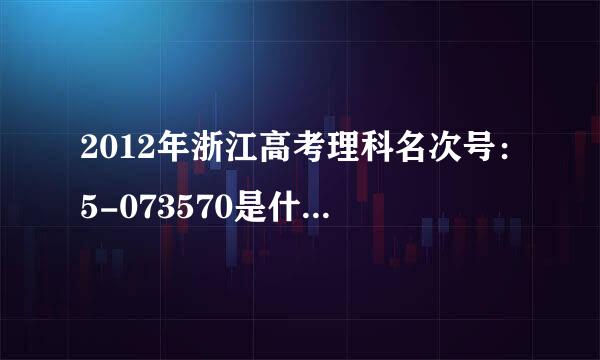 2012年浙江高考理科名次号：5-073570是什么意思，排名到底是多少？