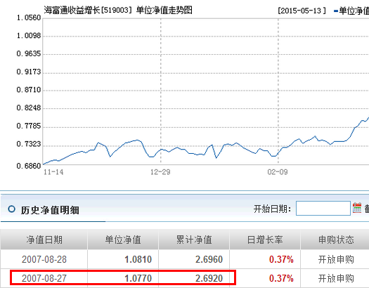 2007年8月27买的海富收益基金的净值是多少