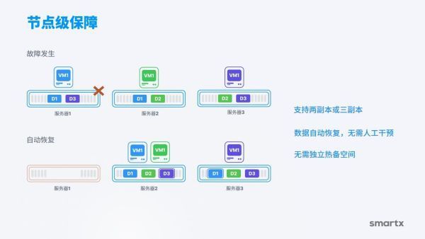 有了超融合一体机,还需要容灾备份一体机吗？