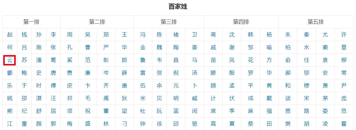 百家姓里有没有人姓云？