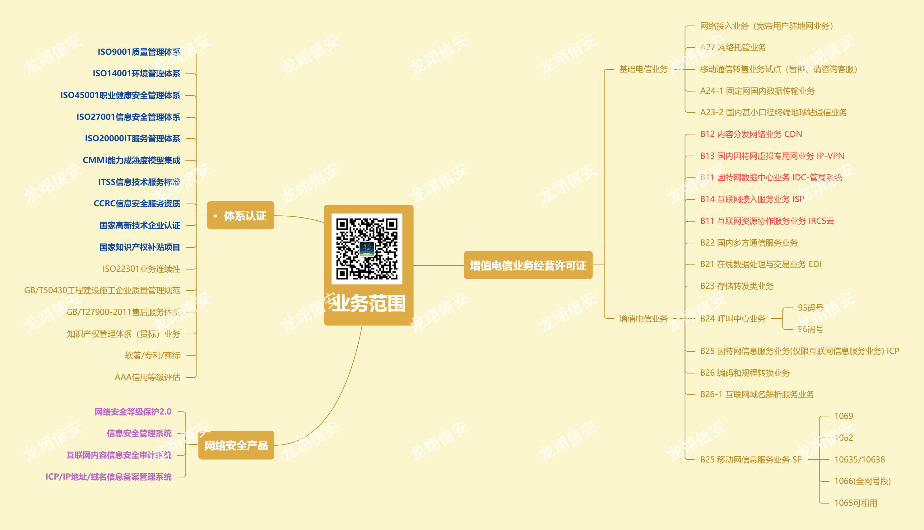 如何在互联网 搞一个服务器托管， IDC（数据中心）是什么来的。