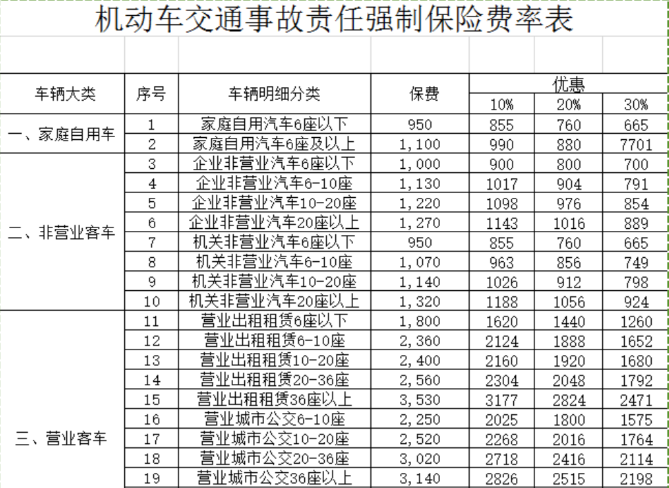 私家车车险和公牌车险有什么区别