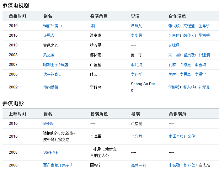 《玛丽外宿中》的男二号叫什么名字