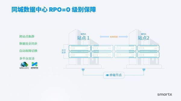 有了超融合一体机,还需要容灾备份一体机吗？