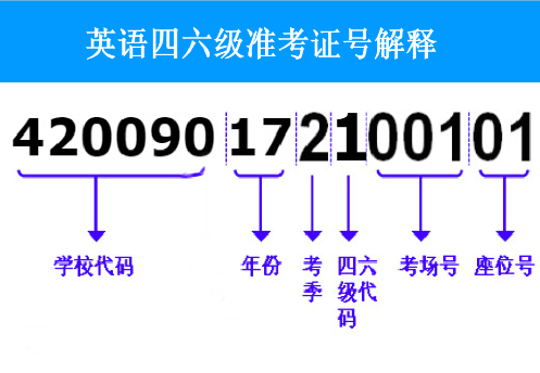 英语四级考试成绩查询准考证忘了怎么查