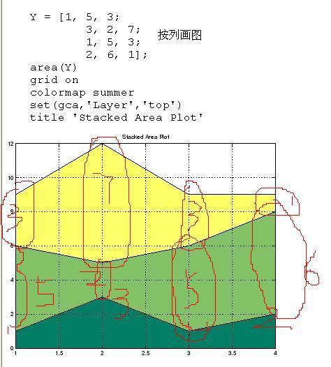 matlab 算例中的area是什么意思