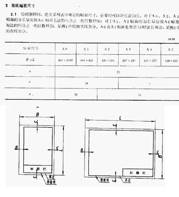 CAD图纸中A0,独西身根三胜逐神宽A1号图纸的作图区的尺寸