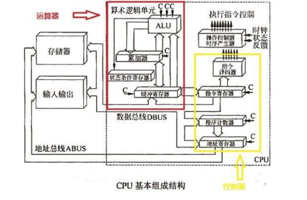 冯诺依曼计算机的基本原理是