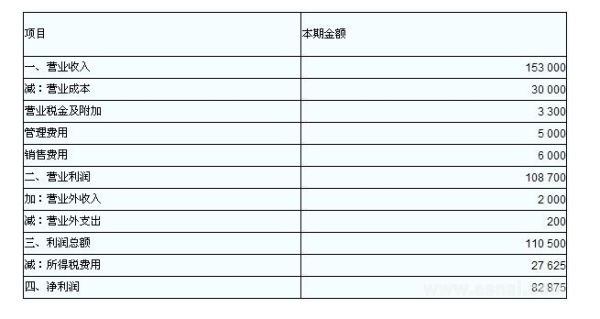 支付电费 水费会计分录