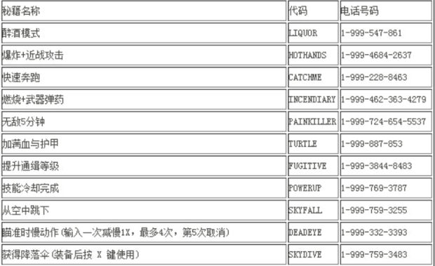 侠盗飞车5秘籍