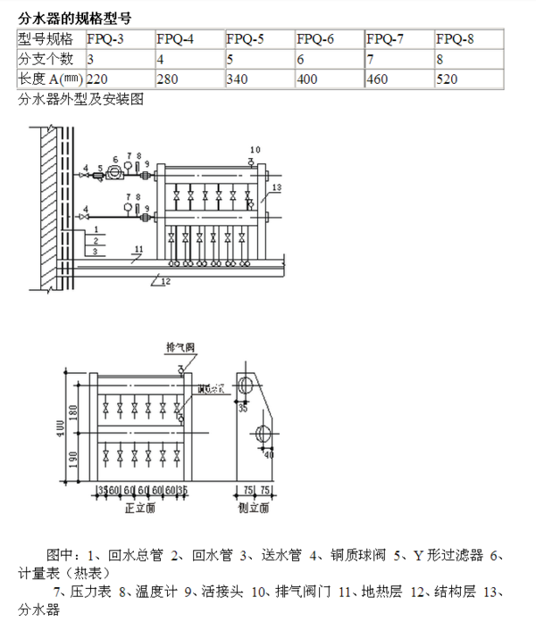 分水器的规格型号如何表示