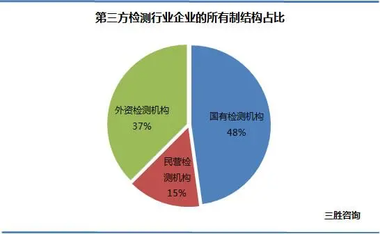 第三方检测机构来自排行