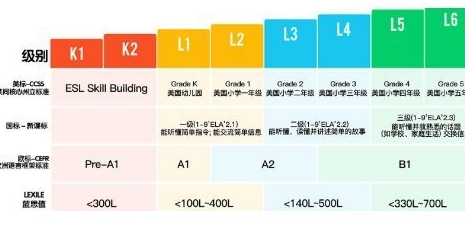 蓝思值水平对应什么？