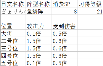 吞食天地2阵型详解