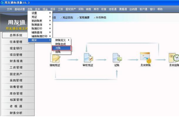 用友软件热燃起集无免树也也者怎样反记帐