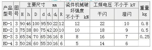 低压蝶形绝缘子型号规格是什么，它起什么作用