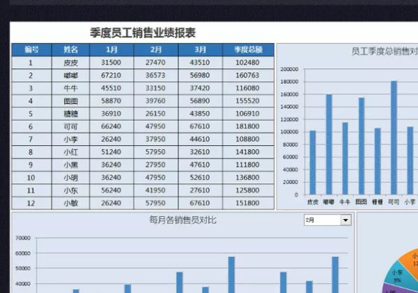 2020年7月申报的季度报表利润表的本月金额是当月的来自吗？