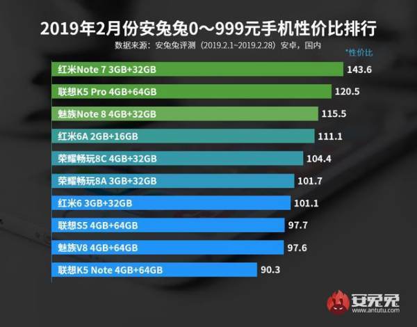 2000元以内性价比最高最高最高的手机。