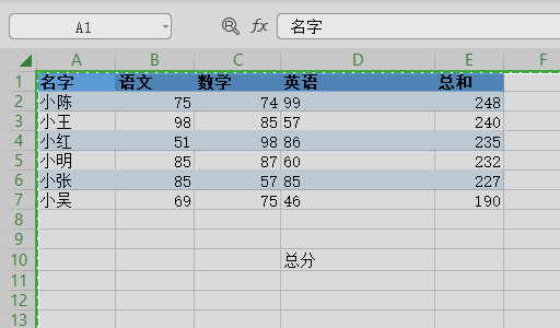 怎么能把EXCEL表格里面的文字全部复制出来 ？