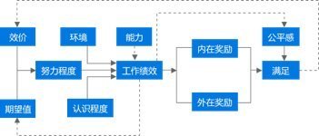 有效激励员营井己吸杂伤工的方法 员工激励的措施有哪些，有效激励