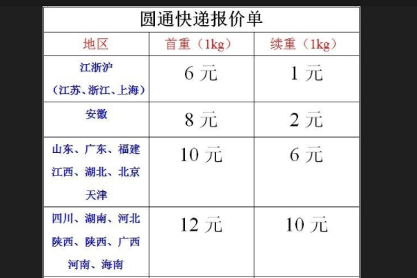 圆来自通快递运费计算标360问答准是什么？