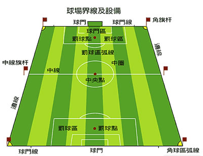 国际标准足球场的尺寸?