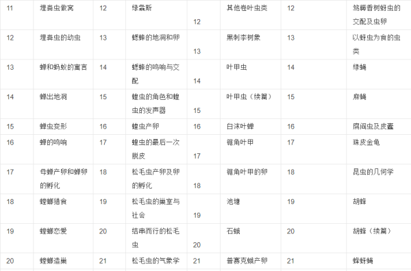 《昆虫记》每章概括都是什么？