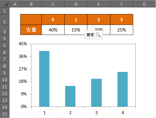 excel图表横坐标为时间间的怎么让起始点不是0点10