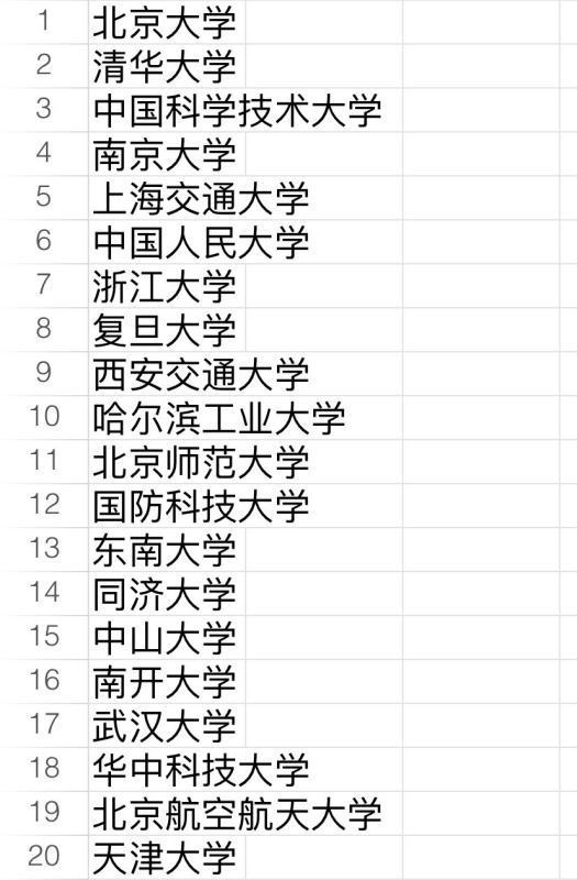 98来自5211研究生院校排名