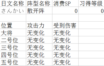 吞食天地2阵型详解