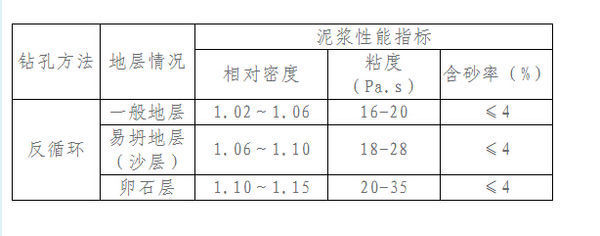 钻孔灌注桩的不同土层泥浆指标