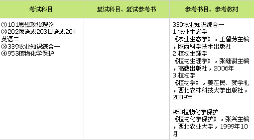 植物保护专业考研方向