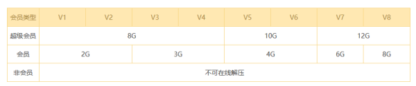 请问百度云怎么免费解压