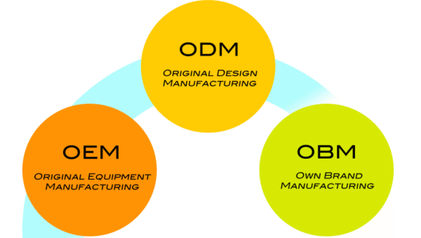 OEM、ODM、OBM的英文全称是什么？确切的中文意思是什么