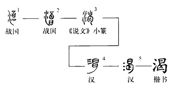 字形是什么意思