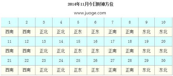 今日财神剂方位