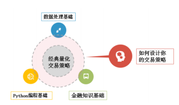 量化分析是什么意思