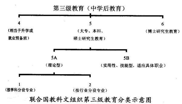 一般本科与应用型本科有什么区别？