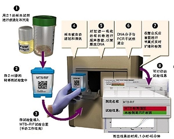 新英格兰医学期刊的简介