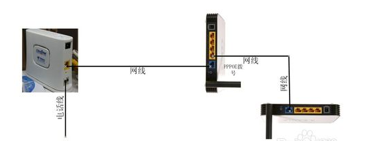 设置第二个喜伤硫无线路由器时怎么来自接线