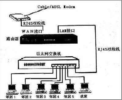 路由器下面接交换机怎样设置？