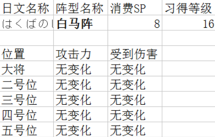 吞食天地2阵型详解