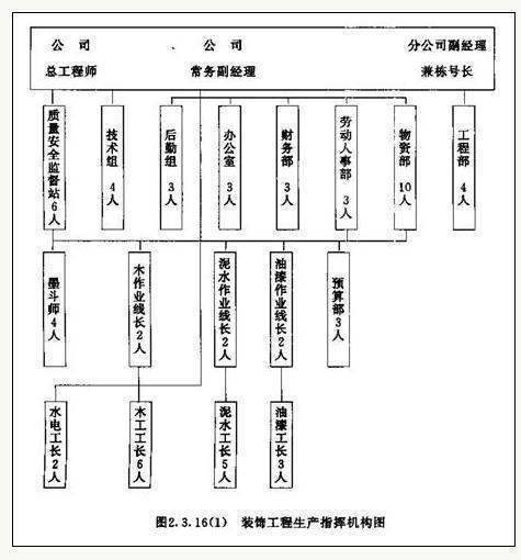 施工组织设来自计的编制人、审核人、审批人由谁来签字？