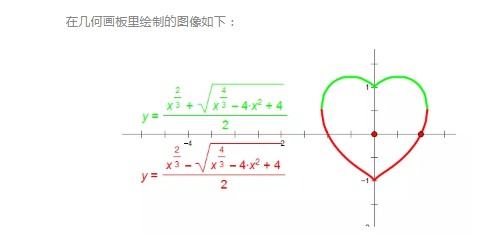 哪个函数的图像是心形的