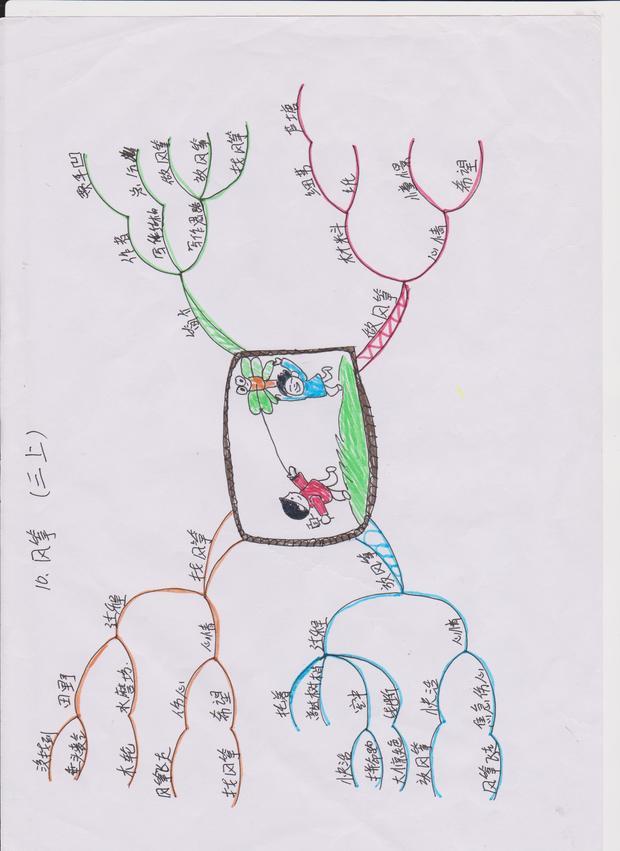 追风筝的人思维导图11