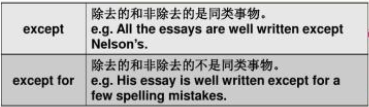 except 和except for的区别