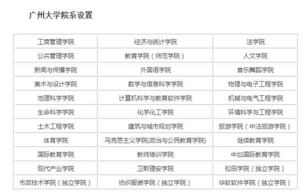 广州大学有几个校区及校区地址 哪个校区最好