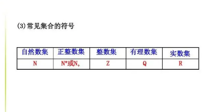 整数的符号是什么？