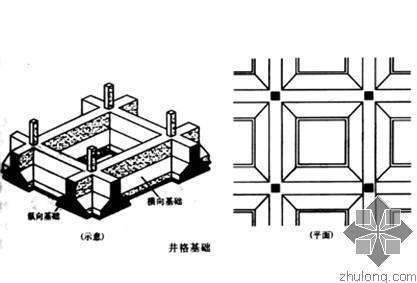 片筏基础的片筏基础-简介