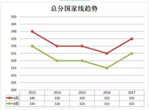 硕士研究生录取的具体程序是怎来自样的？？